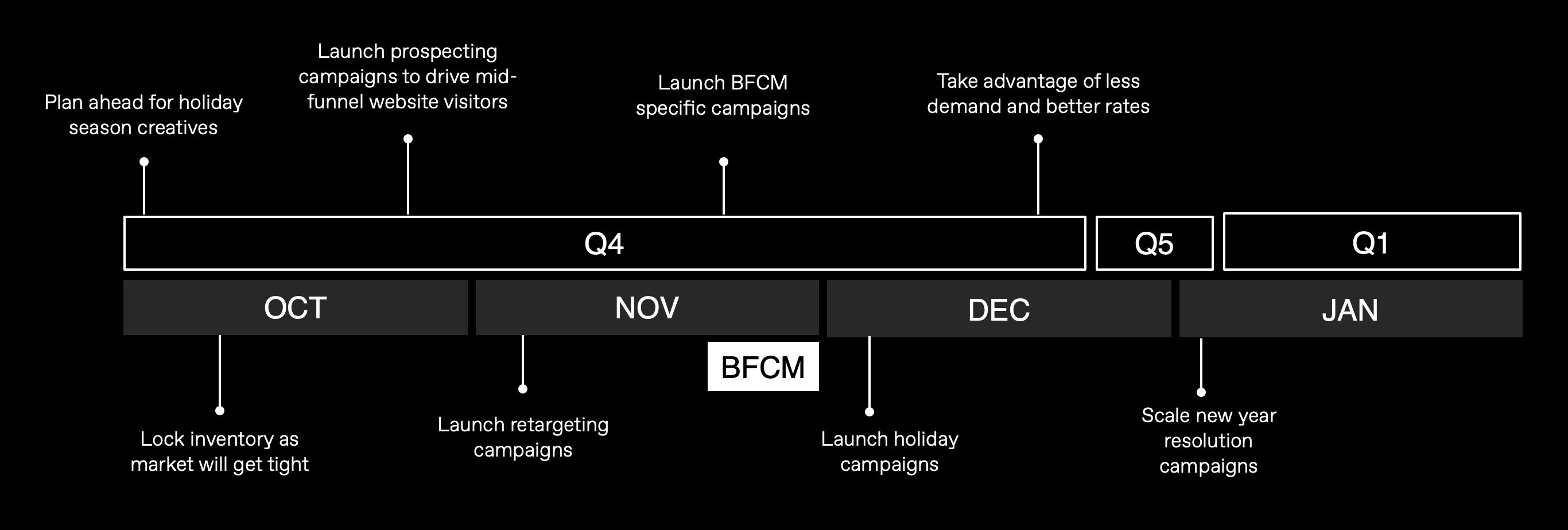 Timeline_BFCM_2x-100